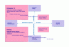 Figure 6 - Participatory Design Thinking