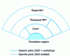 Figure 3 - Discrete-event simulator architecture