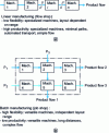 Figure 1 - Workshop layout