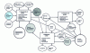 Figure 8 - Quality management processes