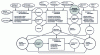 Figure 9 - Communication management process