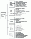 Figure 4 - Kumpt Harbour refinery. Overall flowchart of project tasks: 1re emission