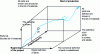 Figure 6 - Digital mock-up: the bridge between CAD and bill of materials