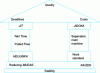 Figure 4 - Lean Building