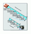 Figure 1 - Processing sequence from CAD to machined part