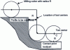 Figure 10 - Example of plane path generation for machining