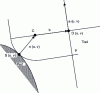 Figure 11 - Offset definition for a toroidal tool