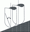 Figure 13 - Infinite bend radius and hemispherical cutter