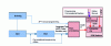 Figure 15 - MOCN programming methods