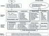 Figure 17 - Conversational machine programming steps