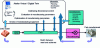 Figure 18 - The benefits of simulation for manufacturing