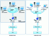 Figure 3 - Common manufacturing system models