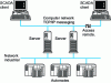 Figure 4 - Multiple client-server architecture