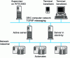 Figure 5 - Client architecture via WTS