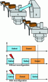 Figure 4 - Example of a simplified production line