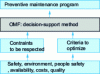 Figure 2 - Definition of OMF