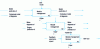 Figure 20 - Development of the "adjust models" process A2