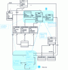 Figure 8 - Data model linking failures and risks (FMECA)