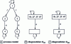 Figure 11 - Example of decentralized diagnosis without coordinator