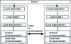 Figure 14 - Distributed structure represented by 2 local diagnosticians