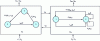 Figure 21 - Example of a system made up of two interconnected components