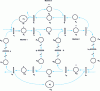 Figure 17 - Linearized flexible workshop model