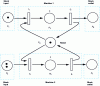 Figure 2 - RoP model of a production workshop