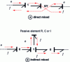 Figure 11 - Two types of causal path