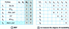 Figure 14 - Watchability matrix and Hamming distances