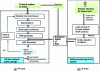 Figure 16 - Monitoring system design levels