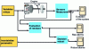 Figure 19 - Monitoring system simulation