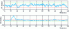 Figure 21 - Residual response to the introduction of a 5% parametric uncertainty on RM