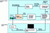 Figure 5 - Integrated design of the graph bond monitoring system