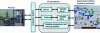 Figure 15 - Supervision system configuration