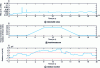 Figure 22 - Detectable fault rate YRS, introduced fault profile and residue reaction r4