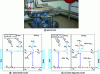 Figure 6 - Deterministic and uncertain graph bond models and overview of LFT diagnostics