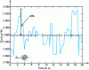 Figure 8 - Experimental identification of uncertainty in thermal resistance Ra