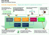 Figure 14 - Procedure for structuring the documentation of an existing site (Credit Accenture procedure)