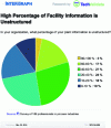 Figure 2 - Industrial site documentation is largely unstructured