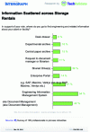 Figure 3 - There are many places to store documentation