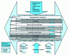 Figure 5 - Integrated supply chain management