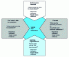 Figure 8 - Strategy formulation module