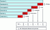 Figure 5 - TRG analysis