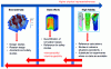 Figure 27 - Digital twin and multiphysical, multiscale simulation of a nuclear power plant