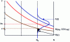 Figure 48 - Resistance distribution (© Cetim)