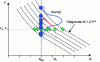 Figure 49 - Statistical analysis of resistance data (© Cetim)