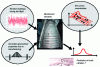 Figure 50 - Mechano-probabilistic approach of the ANR/APPRoFi project