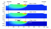 Figure 58 - Simulation of additive manufacturing of multilayer deposition on thin substrate