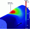 Figure 59 - Simulation of additive manufacturing, temperature field at substrate surface (316L steel)