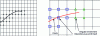 Figure 7 - XFEM, enrichment functions, circles with level-set and squares with discontinuities at the bottom of the crack